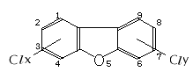 ポリクロロジベンゾフラン (PCDFs、通称ジベンゾフラン) 